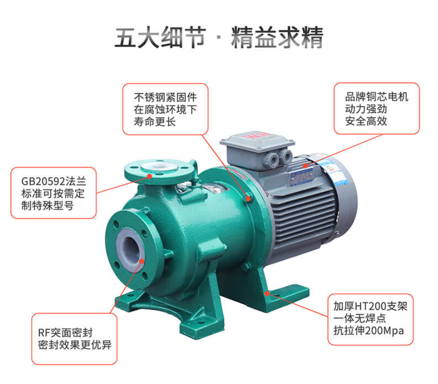 CQB襯氟磁力泵