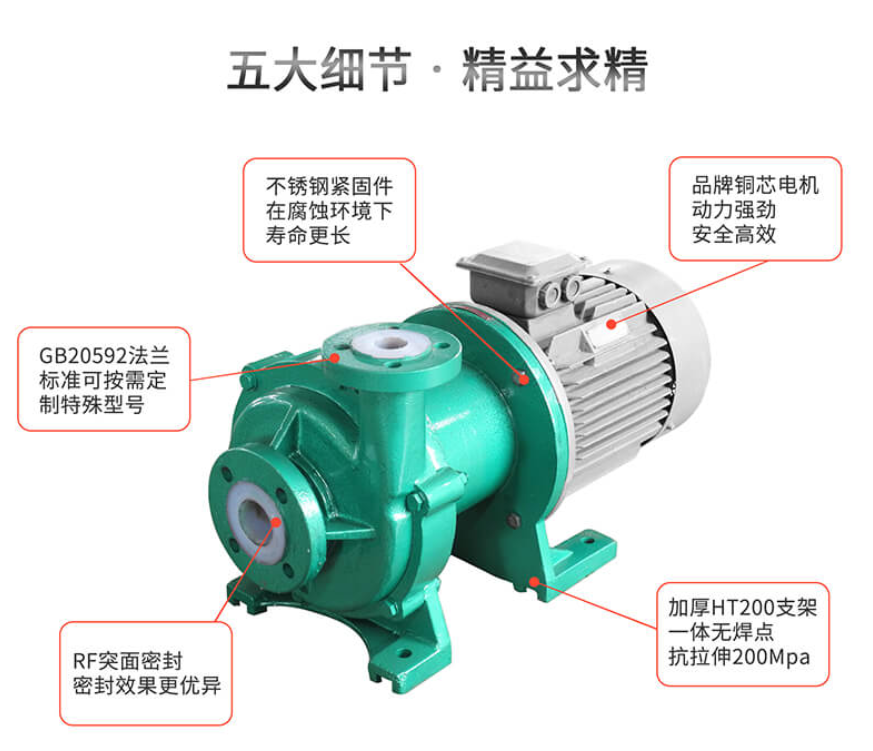 CQB襯氟磁力泵