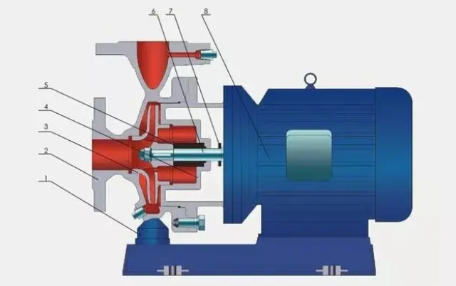 離心泵為什么在特種泵中如此出色？它的優點展現在哪里？